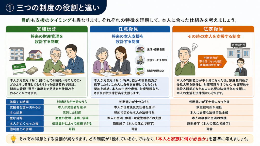 成年後見人制度｜横浜｜EST行政書士