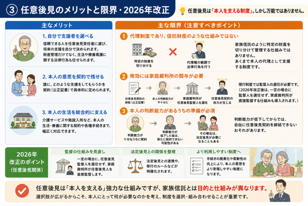 成年後見人制度｜横浜｜EST行政書士