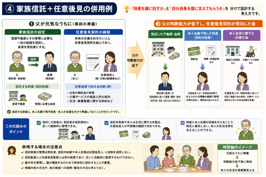 成年後見人制度｜横浜｜EST行政書士