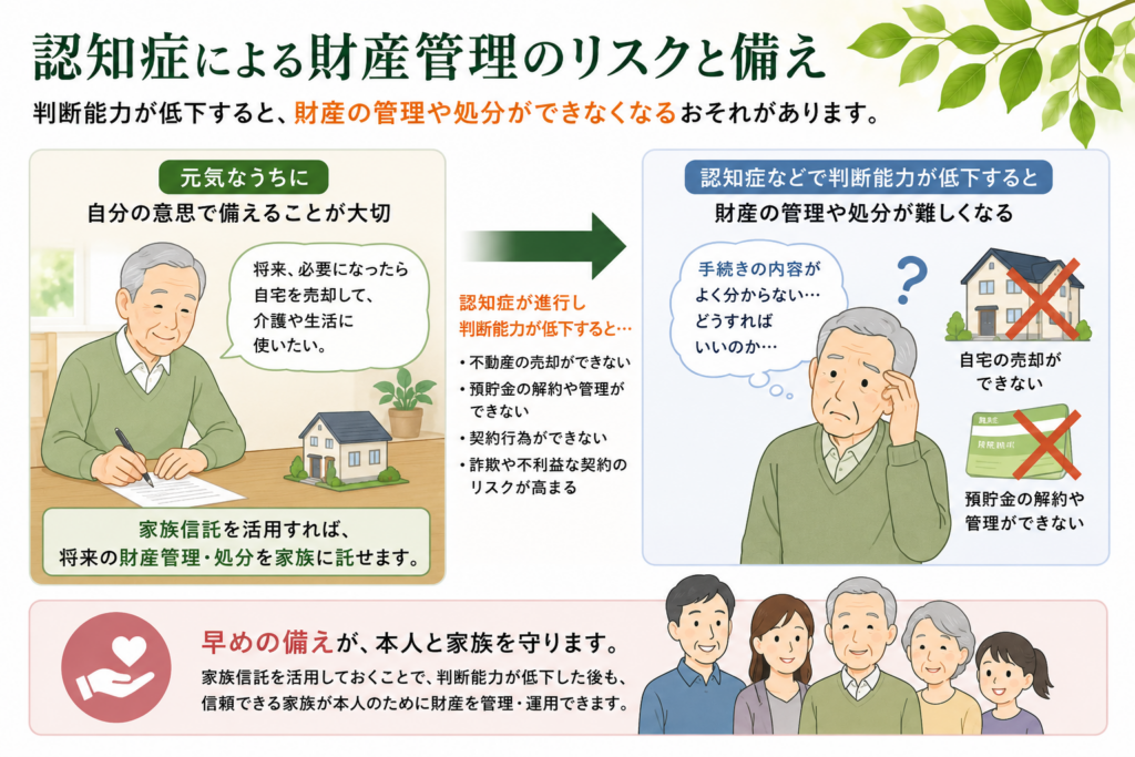 家族信託｜横浜行政書士｜EST行政書士事務所｜人生100年時代｜