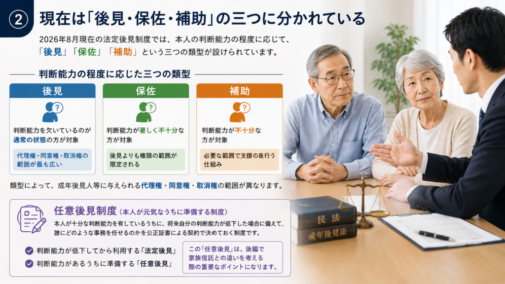 成年後見制度｜行政書士｜横浜｜EST行政書士