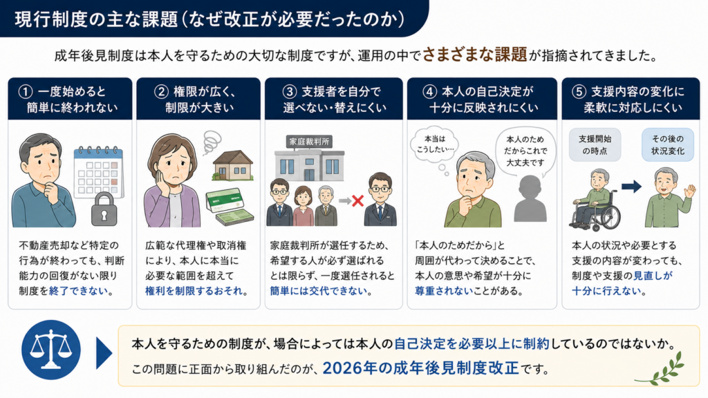 成年後見制度｜行政書士｜横浜｜EST行政書士
