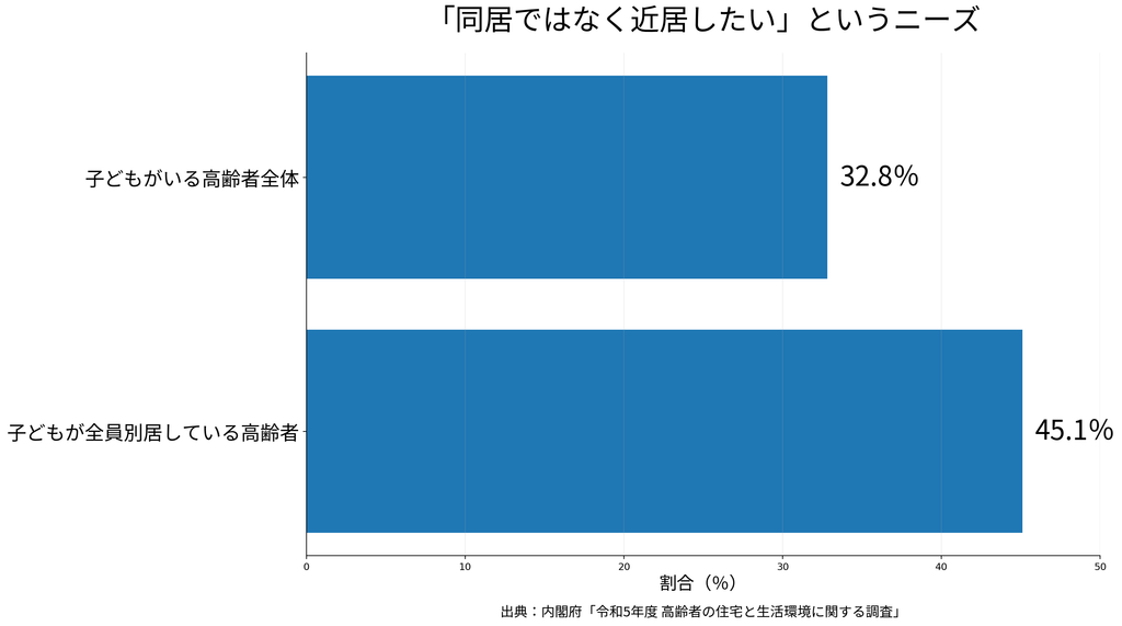 二世帯賃貸住宅|横浜|行政書士|サブリース|est行政書士|